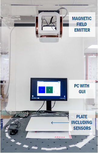 Magnetic alignment localisation and tracking system for ROXTAR