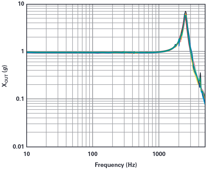 The Engineer - Understanding The Fundamentals Of Earthquake Signal ...