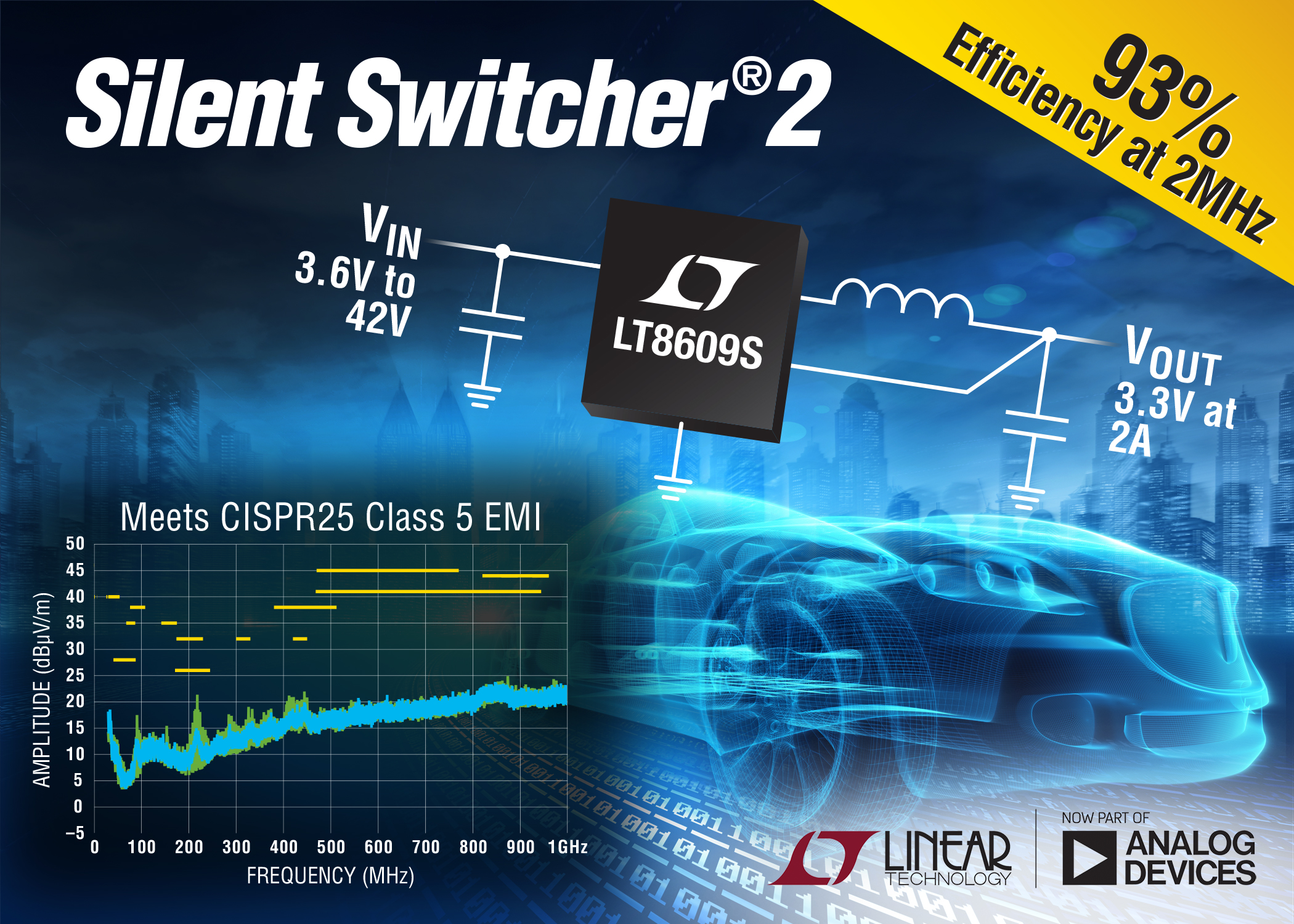 Synchronous Step-Down Silent Switcher 2