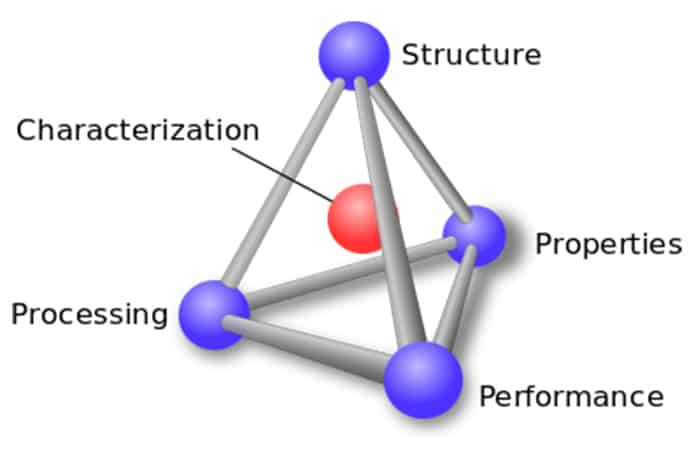 design thinking