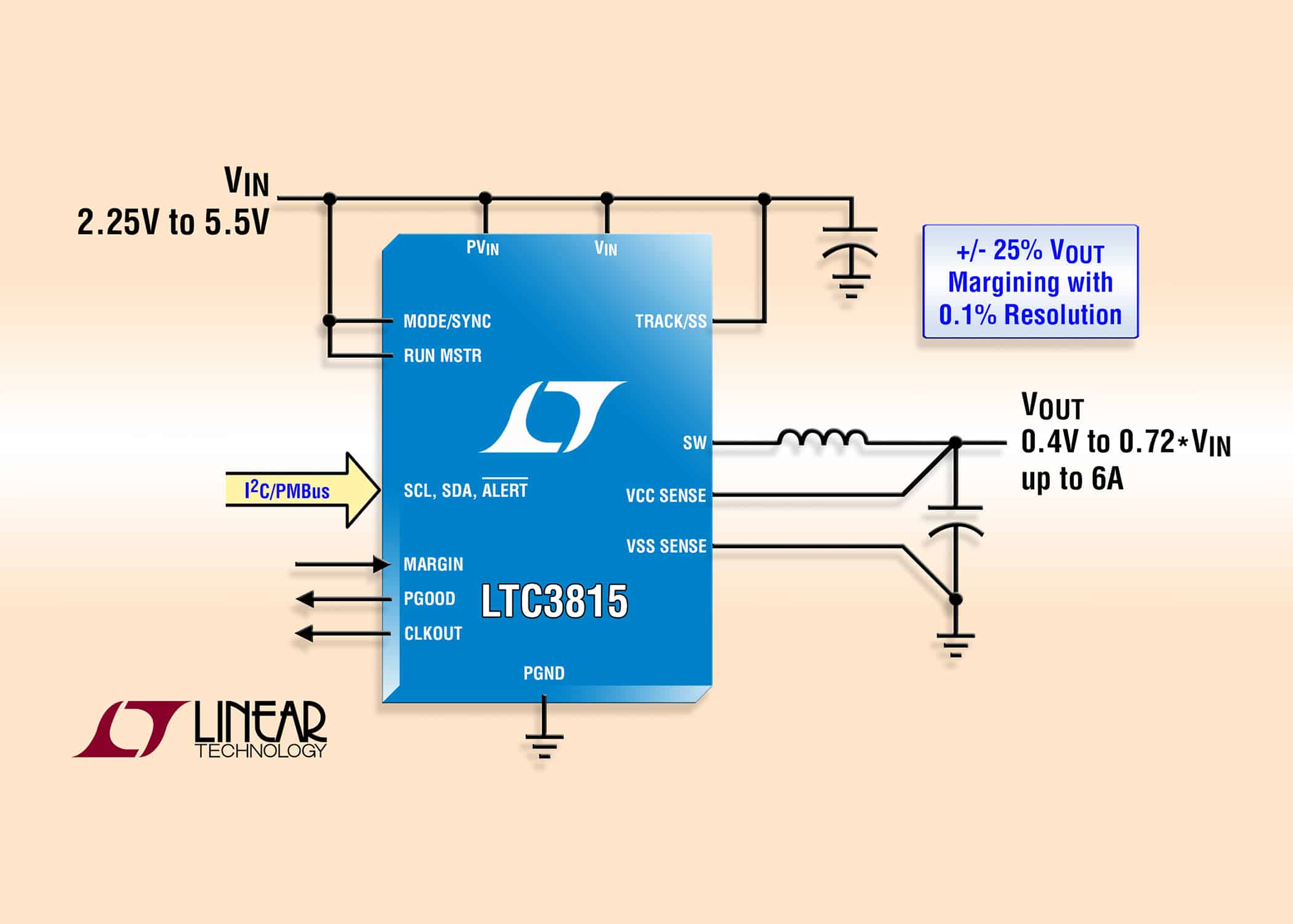 LTC3815