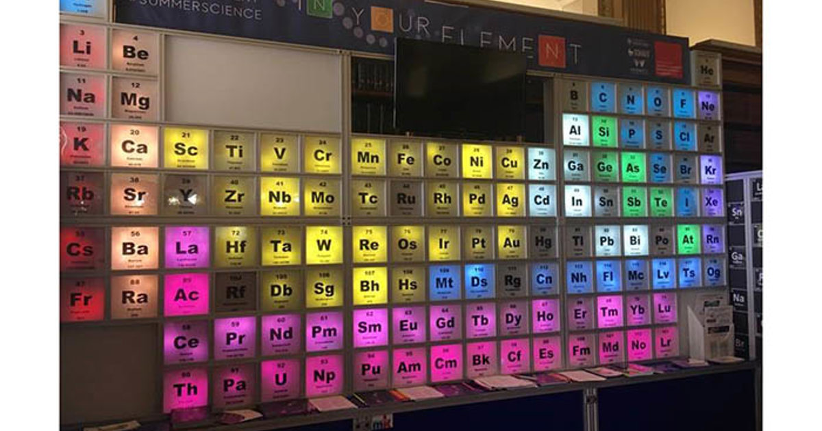 Periodic Table