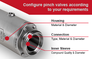 Pinch valve configurators